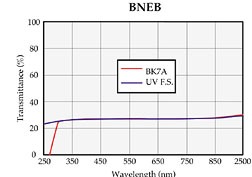 Broadband Neutral Plate Beamsplitters